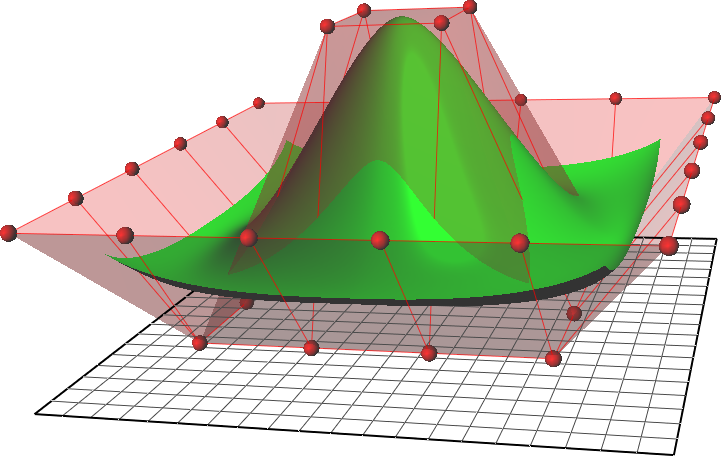 Catia – Mesh, NURBS et Précisions