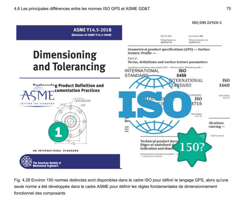 Cotation ISO GPS – ASME GD&T