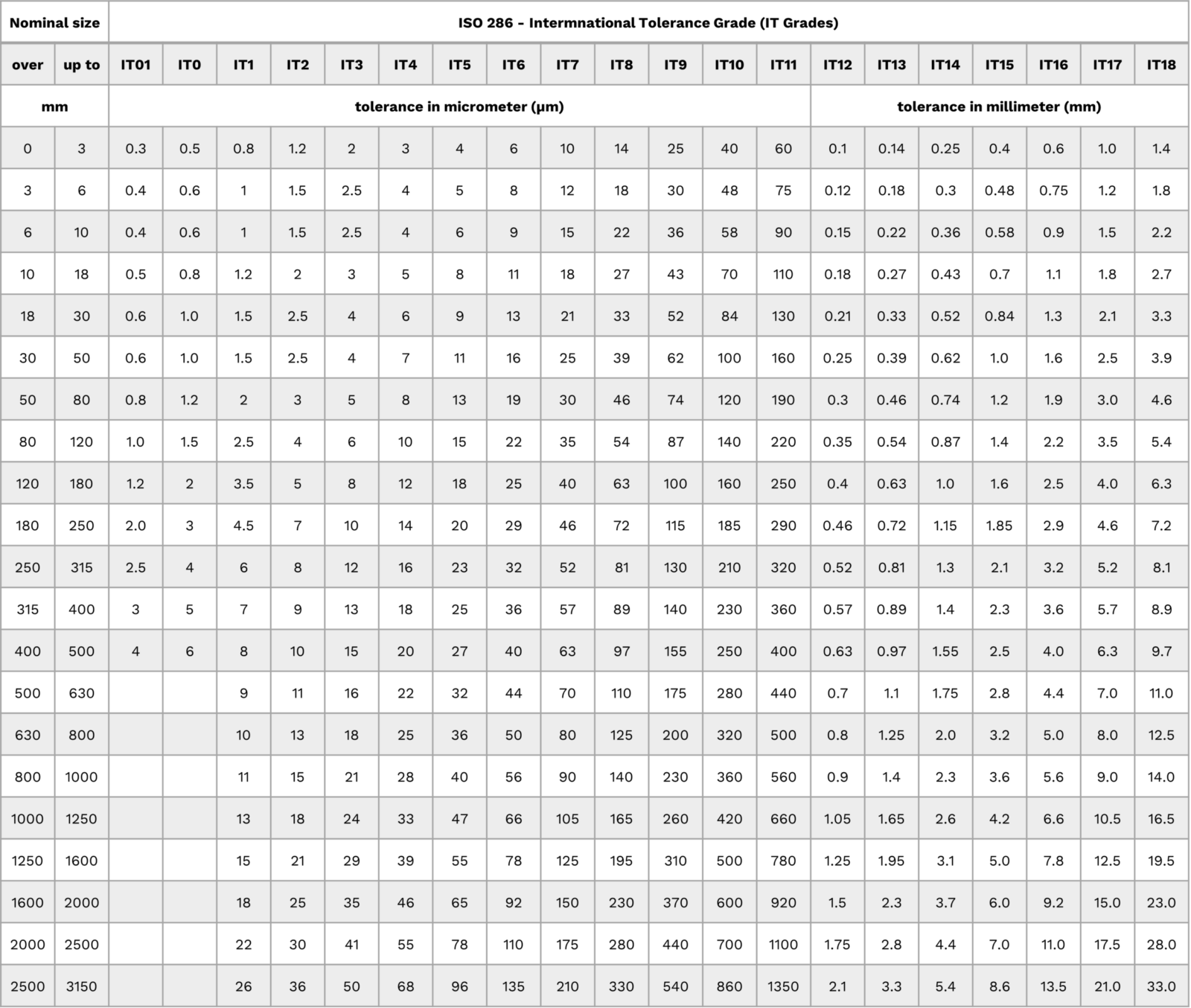 Tolérances Générales CATIA V56 DATA Center
