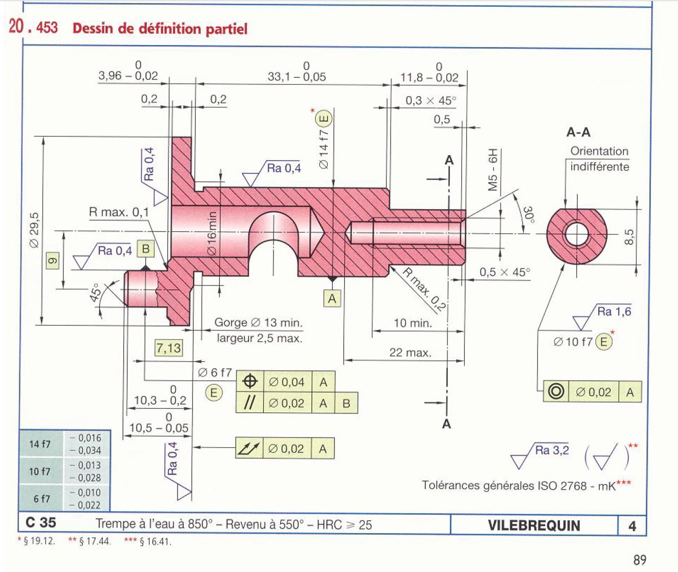 Drawings ISO GPS